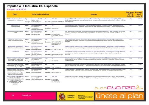 Listado de Actuaciones Plan Avanza Barcelona