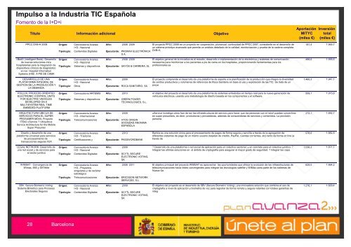 Listado de Actuaciones Plan Avanza Barcelona