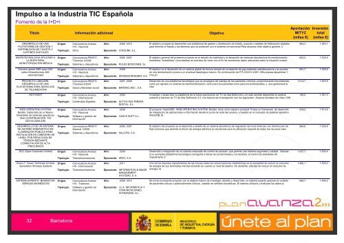 Listado de Actuaciones Plan Avanza Barcelona