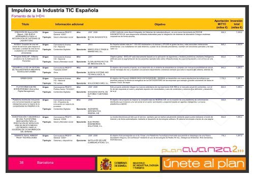 Listado de Actuaciones Plan Avanza Barcelona