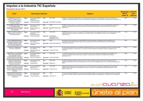 Listado de Actuaciones Plan Avanza Barcelona