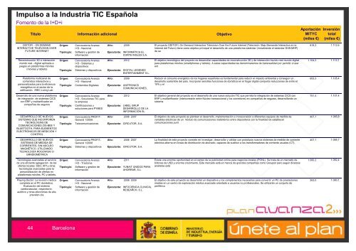 Listado de Actuaciones Plan Avanza Barcelona