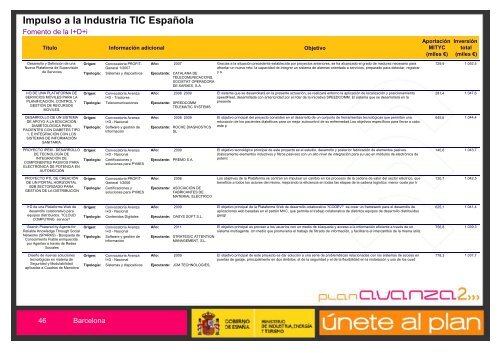 Listado de Actuaciones Plan Avanza Barcelona