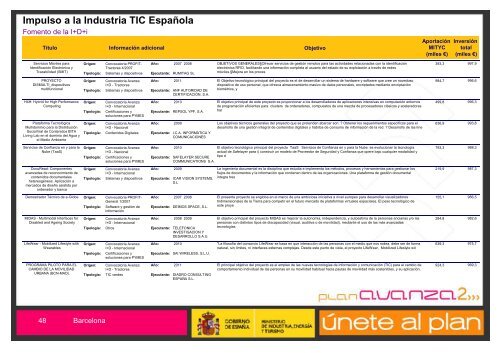 Listado de Actuaciones Plan Avanza Barcelona