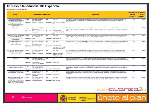 Listado de Actuaciones Plan Avanza Barcelona