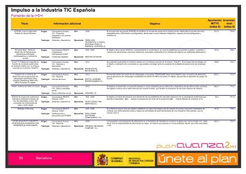 Listado de Actuaciones Plan Avanza Barcelona