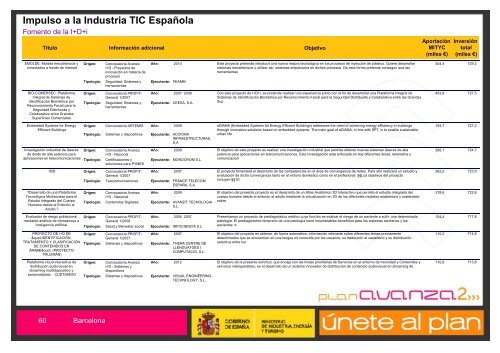 Listado de Actuaciones Plan Avanza Barcelona