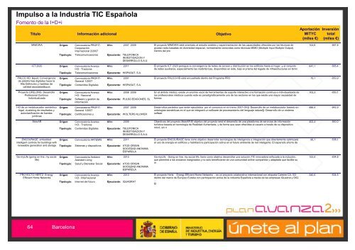 Listado de Actuaciones Plan Avanza Barcelona