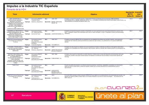 Listado de Actuaciones Plan Avanza Barcelona