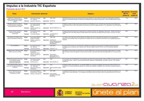 Listado de Actuaciones Plan Avanza Barcelona