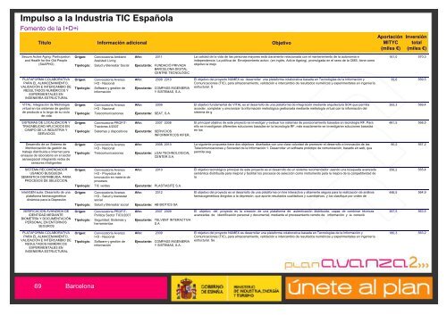 Listado de Actuaciones Plan Avanza Barcelona