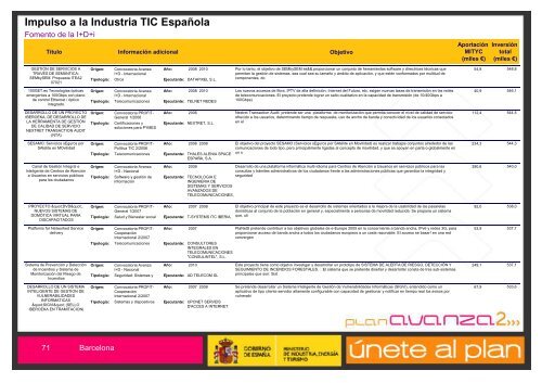 Listado de Actuaciones Plan Avanza Barcelona