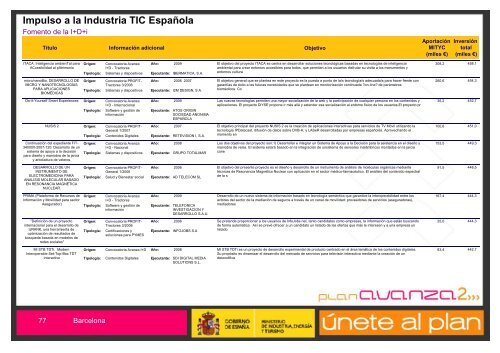 Listado de Actuaciones Plan Avanza Barcelona