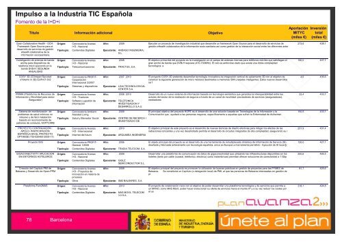 Listado de Actuaciones Plan Avanza Barcelona