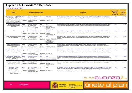 Listado de Actuaciones Plan Avanza Barcelona