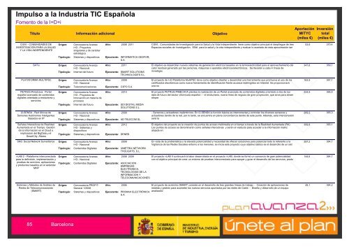 Listado de Actuaciones Plan Avanza Barcelona