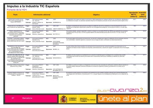 Listado de Actuaciones Plan Avanza Barcelona