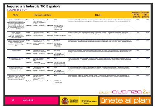 Listado de Actuaciones Plan Avanza Barcelona