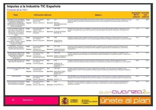 Listado de Actuaciones Plan Avanza Barcelona