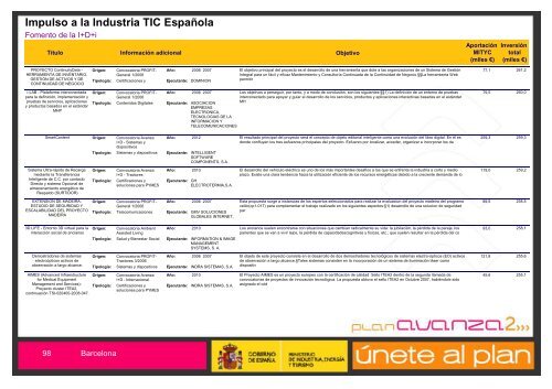 Listado de Actuaciones Plan Avanza Barcelona