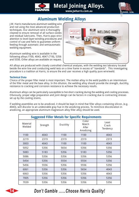 Metal Joining Alloys. - Harris Products Group