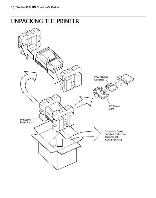 Series 90 Operator's Guide - TransAct