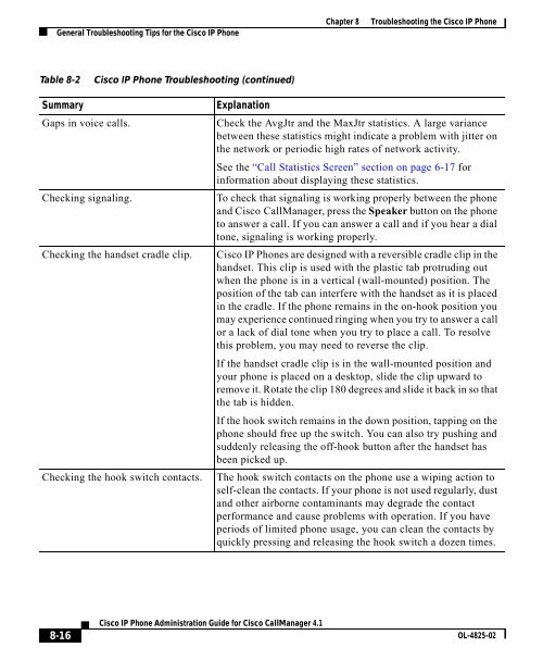 8 Troubleshooting the Cisco IP Phone