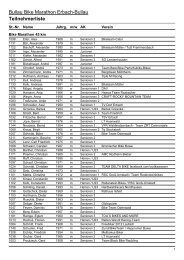 Bullau Bike Marathon Erbach-Bullau Teilnehmerliste