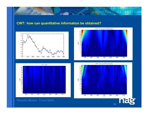 Software issues in wavelet analysis of financial data - Numerical ...