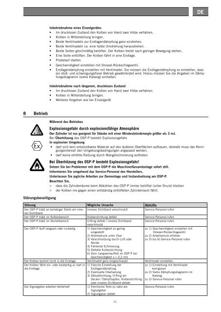 Pneumatischer Linearantrieb OSP-P