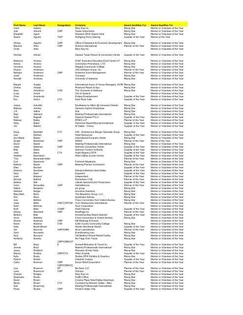 First Name Last Name Designation Company Award Qualifies For ...
