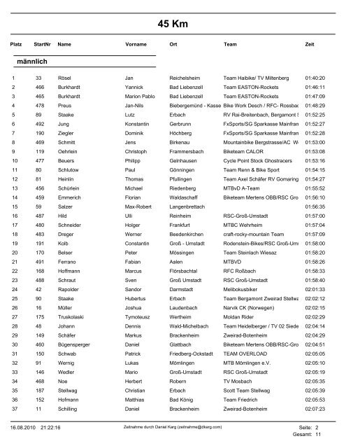 45 Km - Bullau Bike