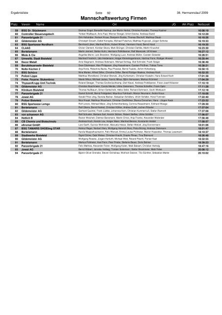 Mannschaftswertung Firmen - Archiv - Hermannslauf