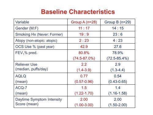 Breathing Exercises for Asthma : Evidence and Practice