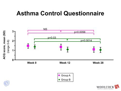 Breathing Exercises for Asthma : Evidence and Practice