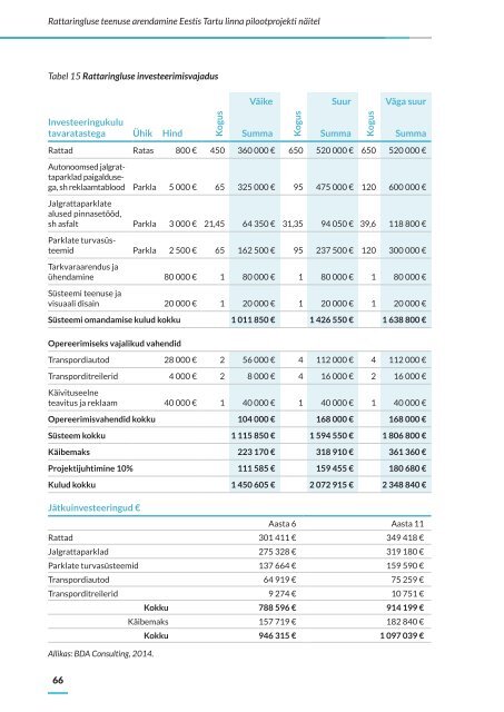 Rattaringluse_arendamise ariplaan