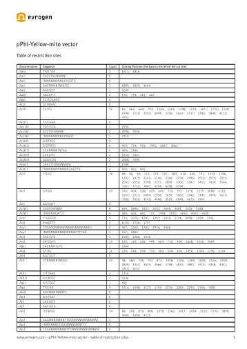 Restriction table (pdf) - Evrogen