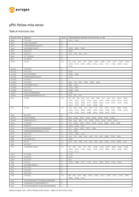 Restriction table (pdf) - Evrogen