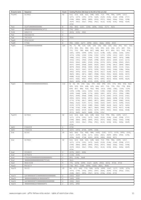 Restriction table (pdf) - Evrogen