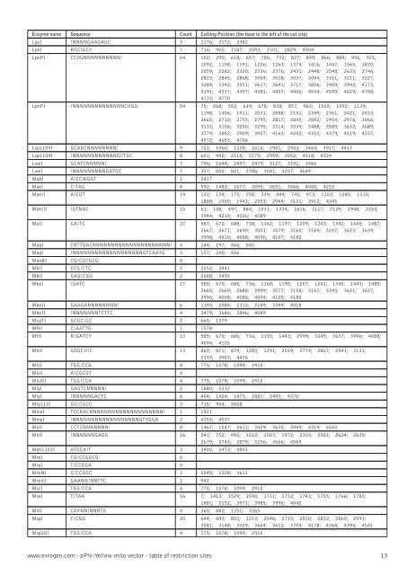 Restriction table (pdf) - Evrogen