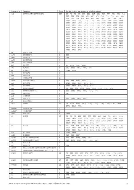 Restriction table (pdf) - Evrogen