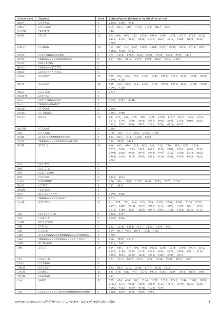 Restriction table (pdf) - Evrogen