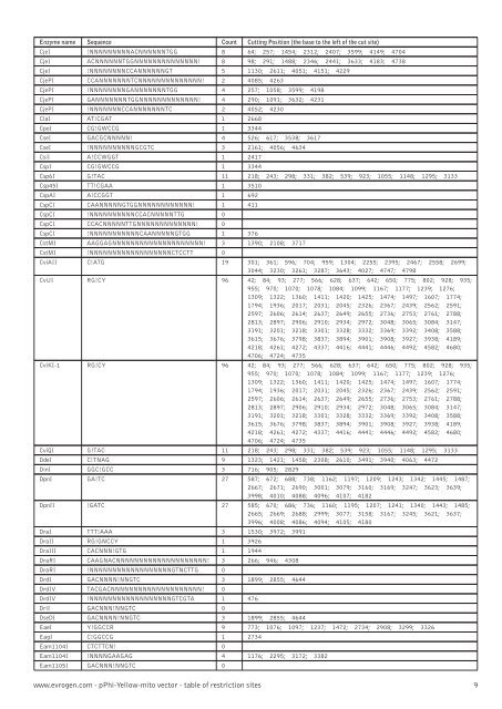 Restriction table (pdf) - Evrogen