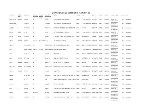 Un-paid Dividend List (pdf) - Shri Lakshmi Cotysn, Ltd