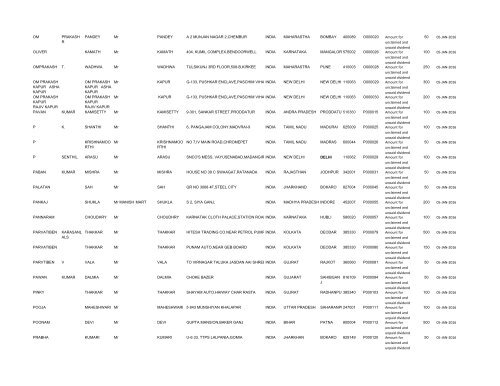 Un-paid Dividend List (pdf) - Shri Lakshmi Cotysn, Ltd