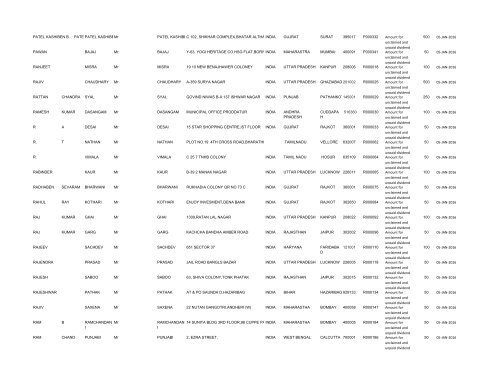 Un-paid Dividend List (pdf) - Shri Lakshmi Cotysn, Ltd