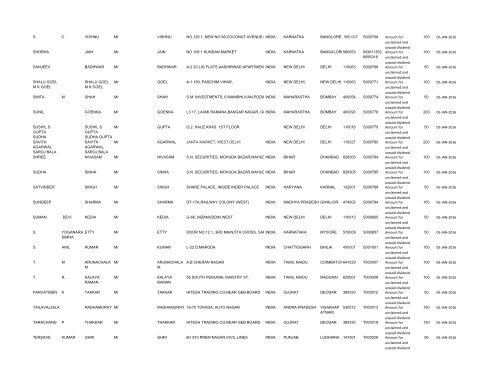 Un-paid Dividend List (pdf) - Shri Lakshmi Cotysn, Ltd