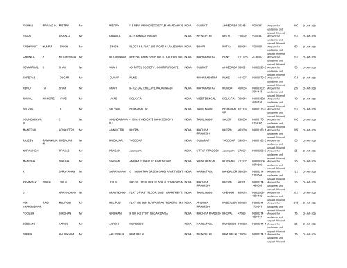 Un-paid Dividend List (pdf) - Shri Lakshmi Cotysn, Ltd