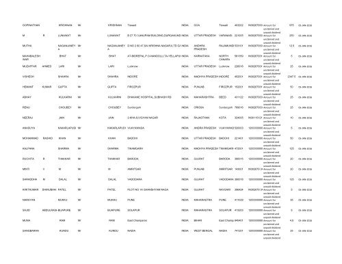 Un-paid Dividend List (pdf) - Shri Lakshmi Cotysn, Ltd