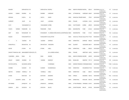 Un-paid Dividend List (pdf) - Shri Lakshmi Cotysn, Ltd